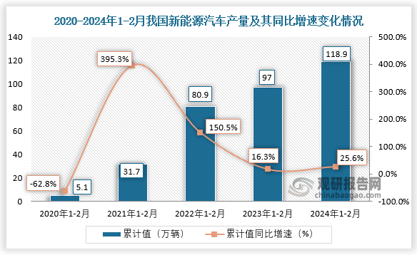 国家统计局：2024年经济发展新动能指数增长14.2%