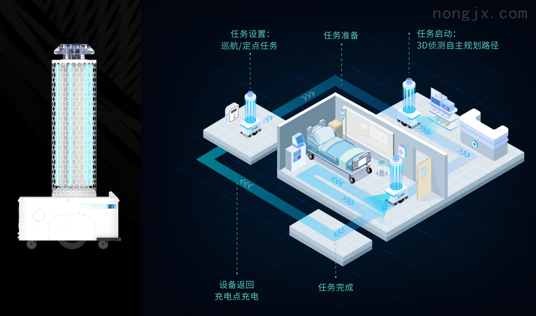 三雄极光:目前没有跨界进入数控机床或机器人相关机械制造行业的规划