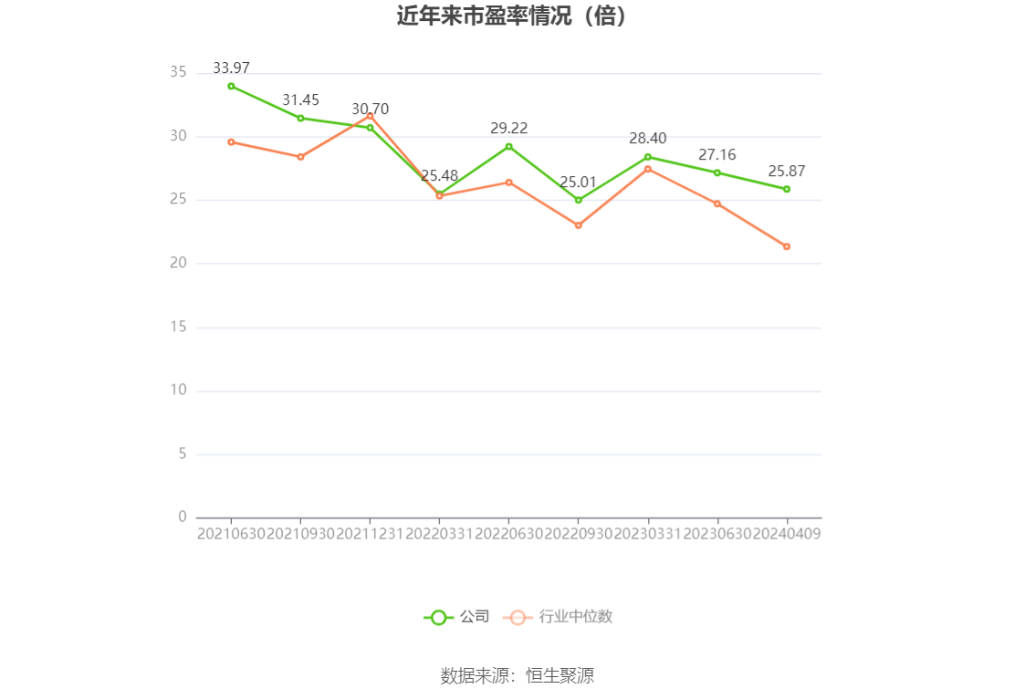 中国重汽：上半年净利润同比增长8.1% 拟每10股派3.15元
