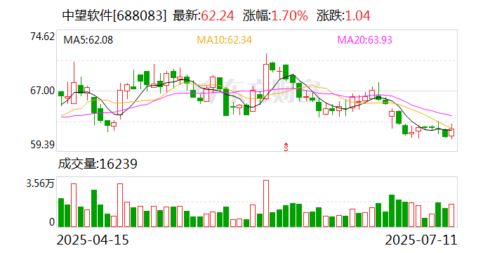 南京熊猫:8月26日召开董事会会议
