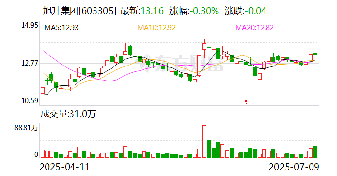 南京熊猫:8月26日召开董事会会议