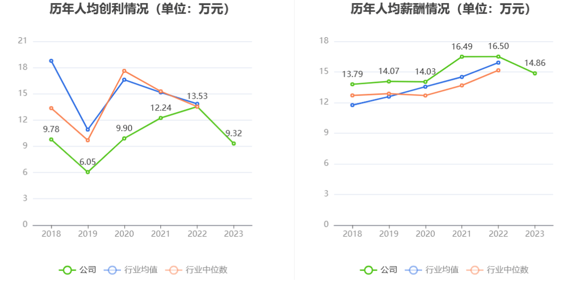 天山铝业:上半年净利润20.84亿元 同比增长0.51%