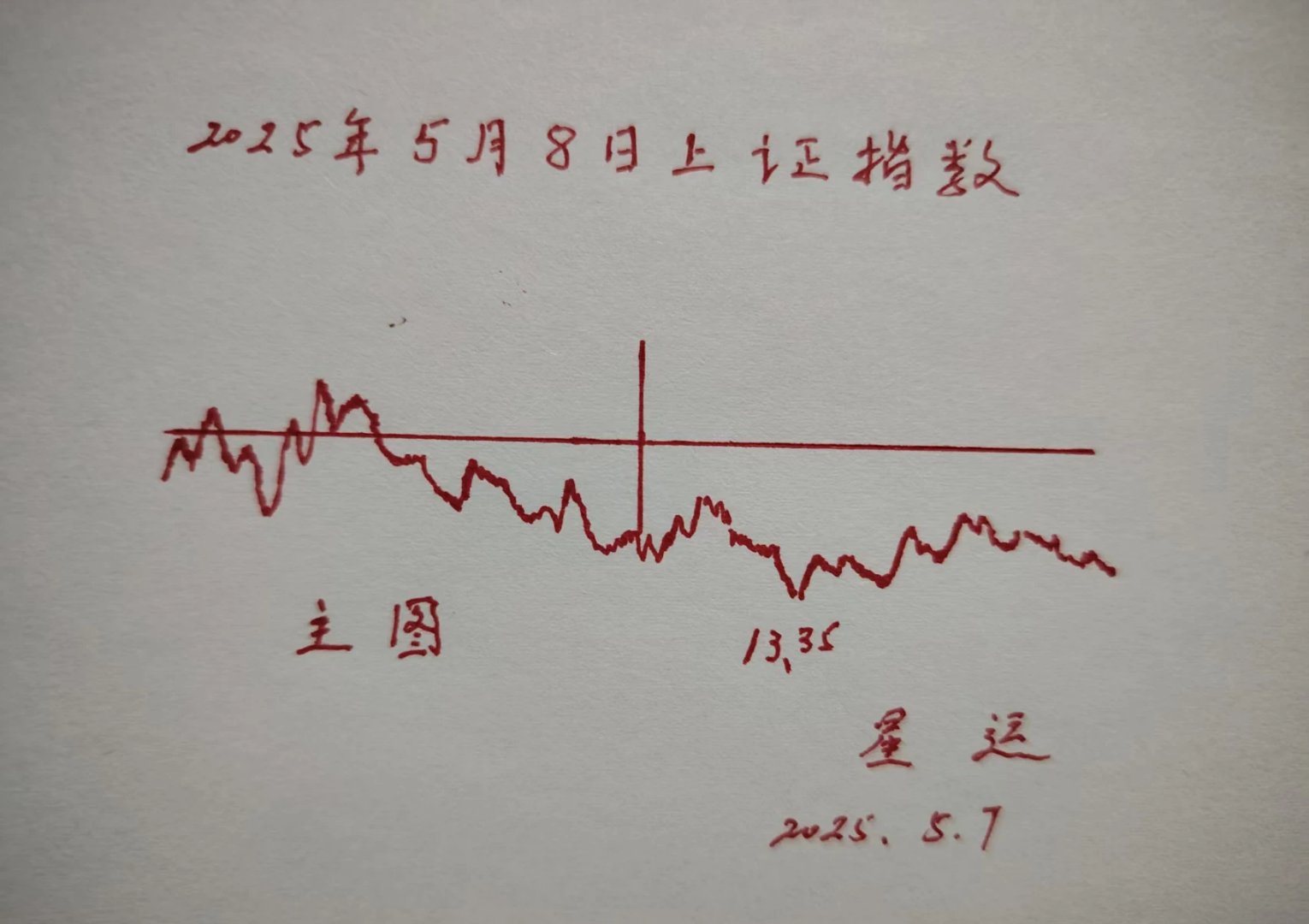 卫星通信利好政策发布 6股获社保基金重仓(附名单)