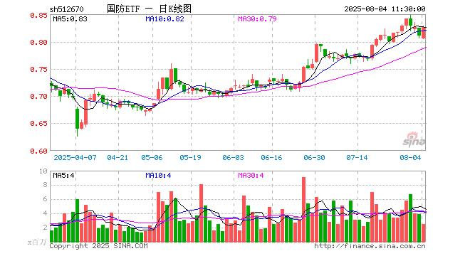 德国法兰克福DAX指数ETF今日合计成交额1.91亿元,环比增加53.95%