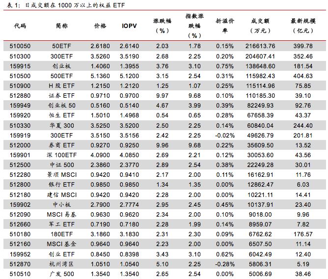 德国法兰克福DAX指数ETF今日合计成交额1.91亿元,环比增加53.95%