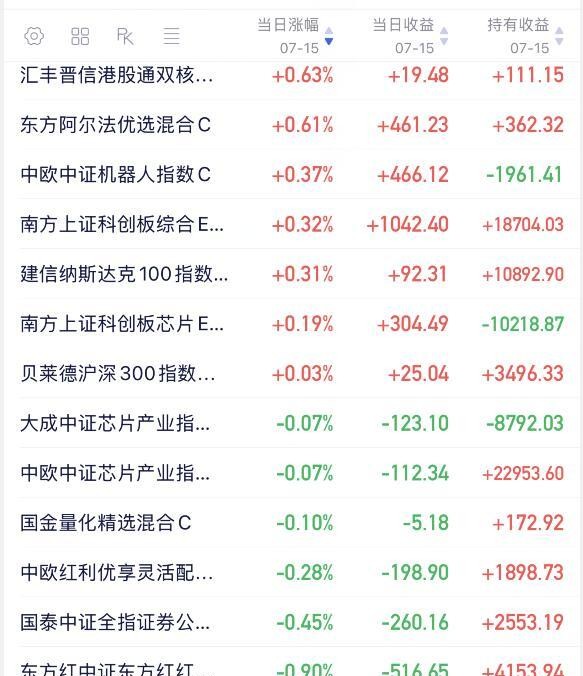 收评:创业板指涨超3%,铜缆高速连接、CPO概念拉升