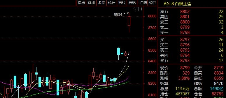 20%涨停潮!A股超级赛道,突然逆转!