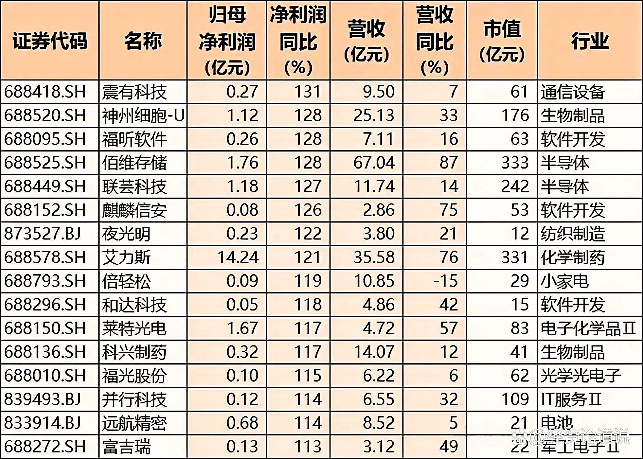 连连数字上半年总收入7.83亿元,研发费用同比增长29.5%