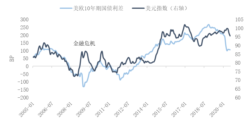 美债收益率涨跌不一,10年期美债收益率跌3.29个基点