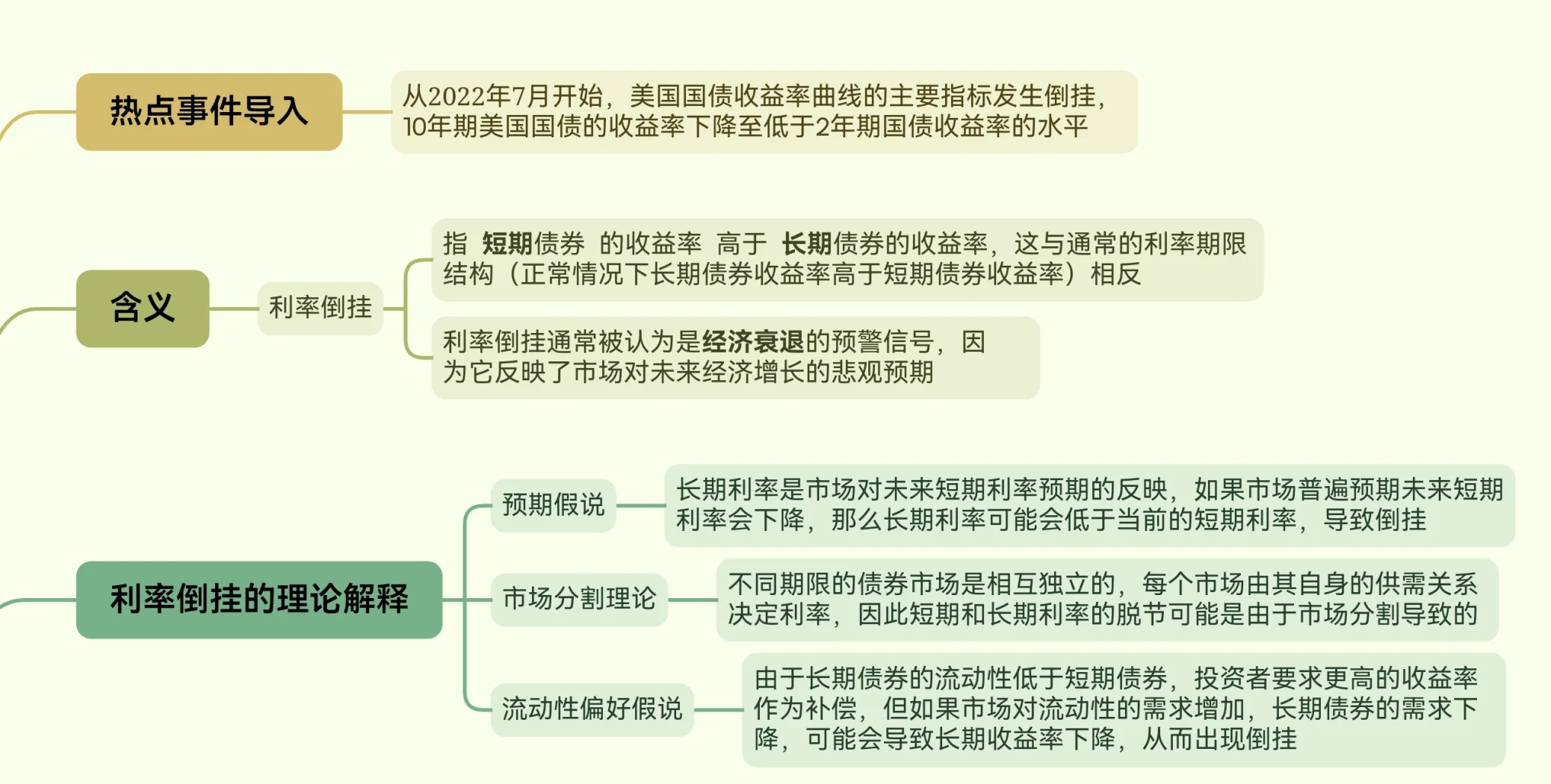 美债收益率涨跌不一,10年期美债收益率跌3.29个基点