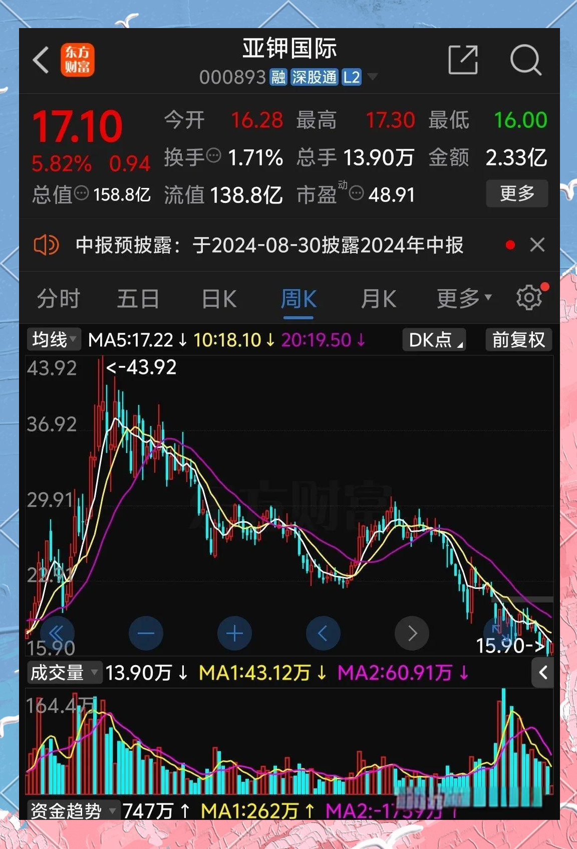 亚钾国际(000893)2025年中报简析:营收净利润同比双双增长,盈利能力上升