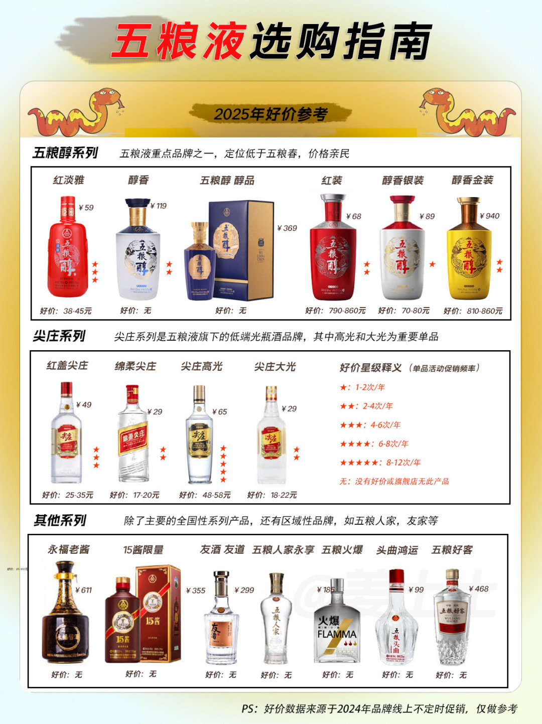 五粮液（000858）2025年中报简析：营收净利润同比双双增长
