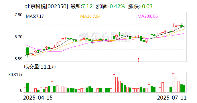 嘉泽新能:8月27日召开董事会会议