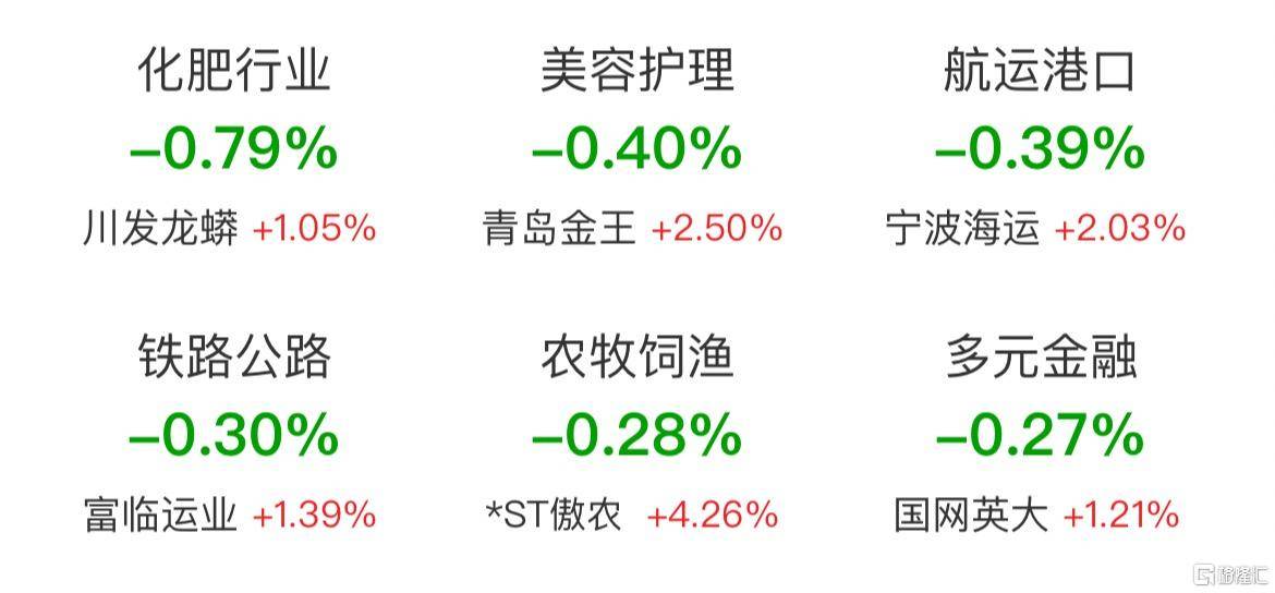 午评:创业板指涨2.34% 电池板块走强
