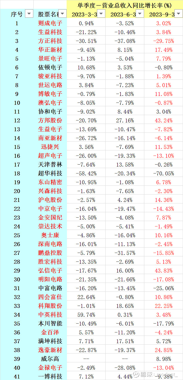 深南电路(002916)2025年中报简析:营收净利润同比双双增长,盈利能力上升