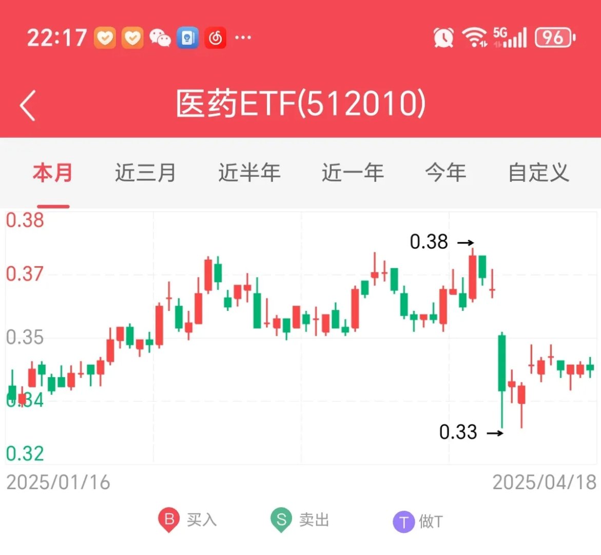 31只ETF公告上市,最高仓位54.18%