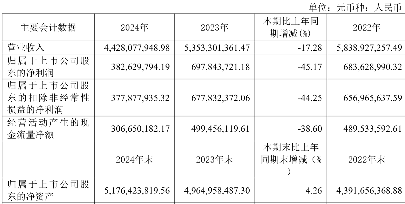 工商银行:上半年净利润同比下降1.4% 拟每10股派1.414元