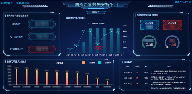 应收账款超1700亿元 陕建股份领导包抓清欠工作