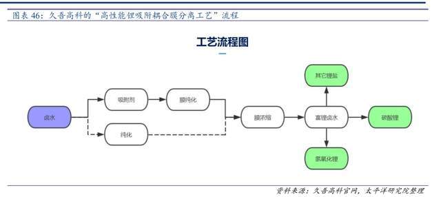 受益钾肥价格上涨 盐湖股份上半年净利润同比增长13.69%
