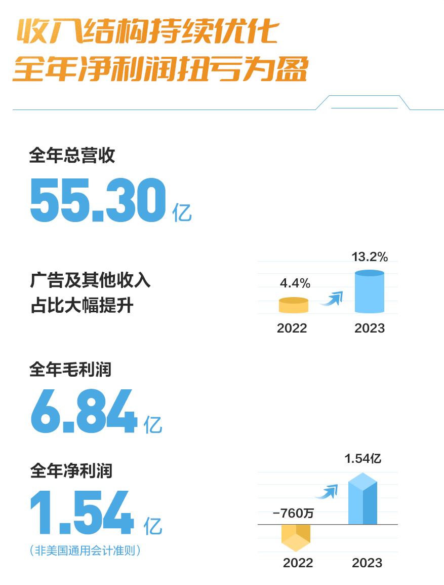 广晟有色:上半年净利润7249.87万元 同比扭亏为盈