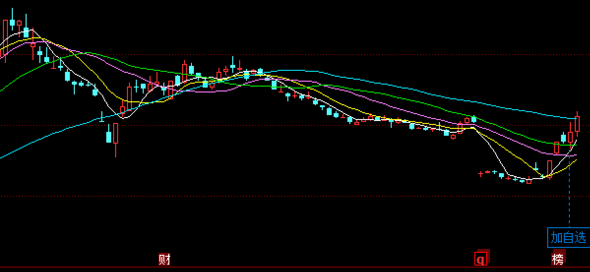 581只股短线走稳 站上五日均线