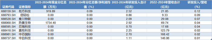 再创历史新高!超800家A股公司中期分红,总金额逾6300亿元