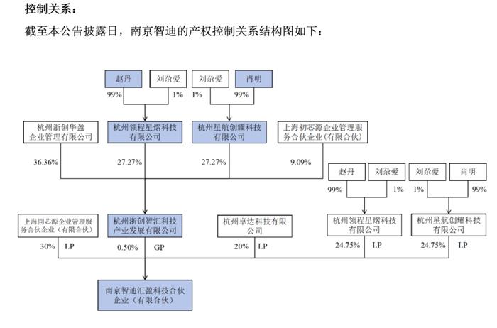 金智科技(002090)2025年中报简析:净利润同比增长11.32%,盈利能力上升