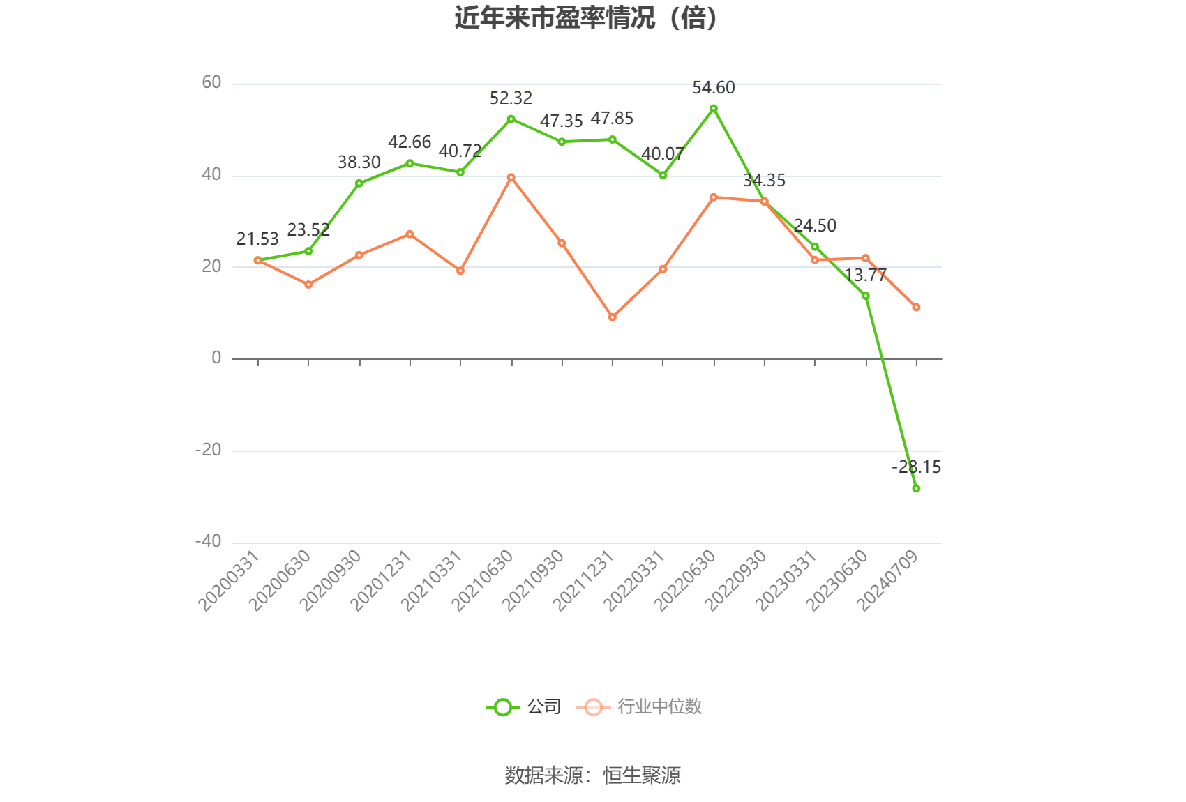 美凯龙：上半年亏损19亿元