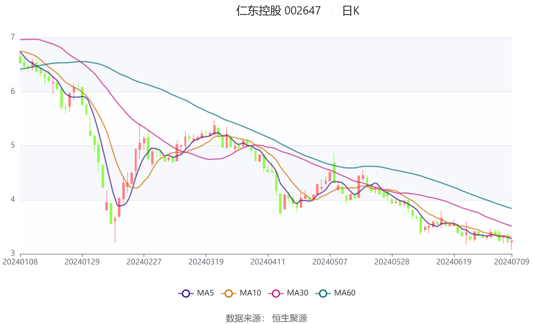美凯龙:上半年亏损19亿元