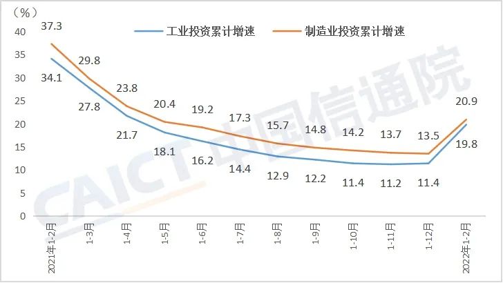 国家统计局:8月份高技术制造业和装备制造业PMI分别为51.9%和50.5%