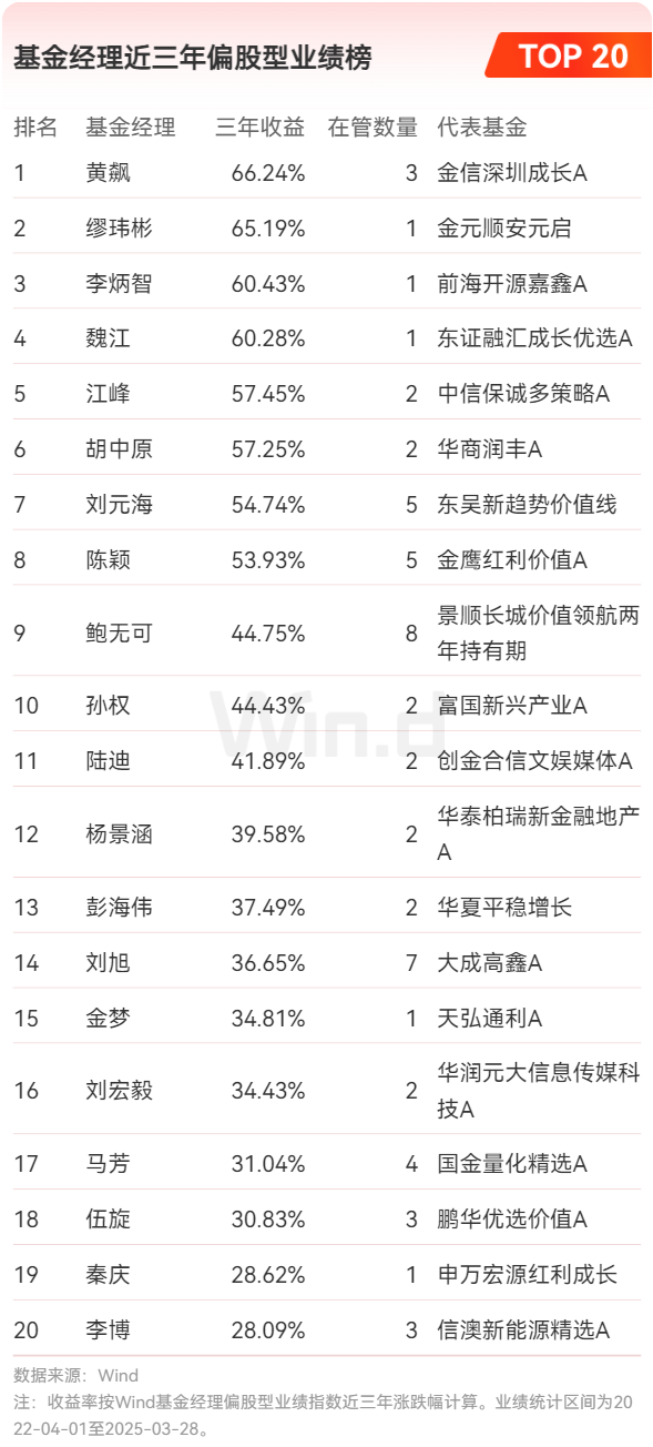 又一险资长期投资银行！透露最新业绩详情
