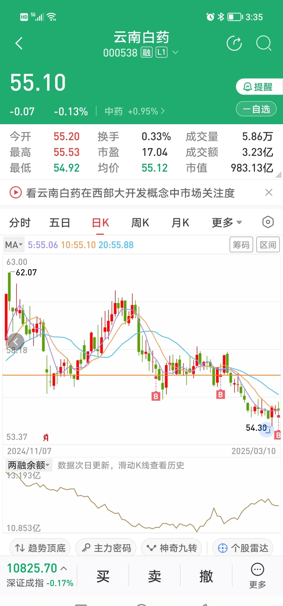 云南白药上半年净利润逆势双位数增长 18.18亿元分红回报投资者