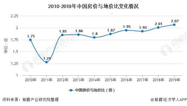 现代汽车中国印庸壹:在中国市场的首要目标并非盈利