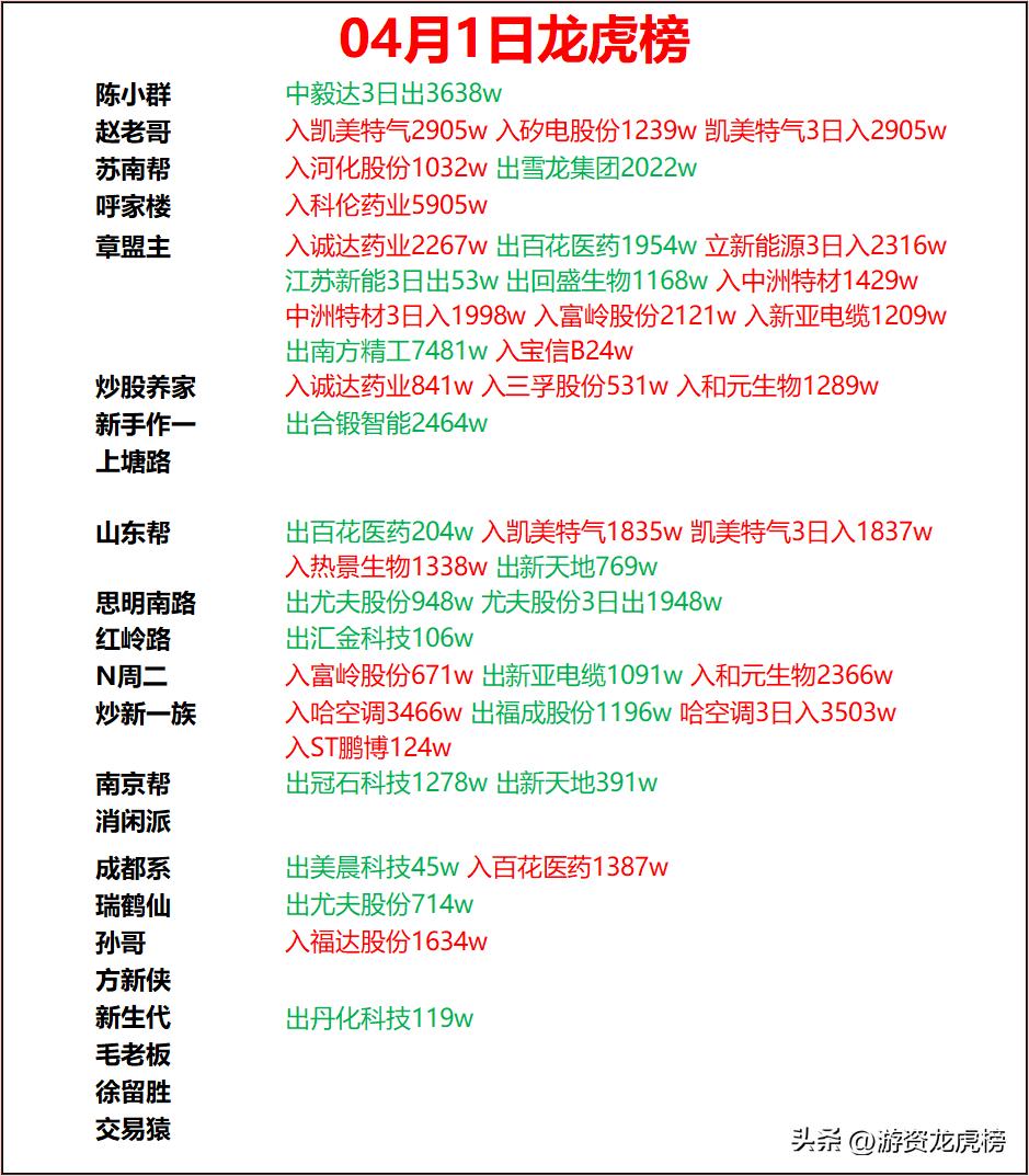 方盛股份龙虎榜数据（8月29日）