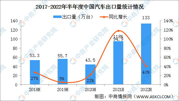 长春高新上半年研发投入同比增长17.32% 布局多个高需求及高潜力治疗领域