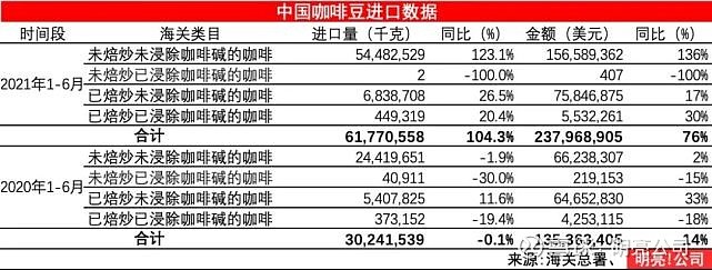 长春高新上半年研发投入同比增长17.32% 布局多个高需求及高潜力治疗领域