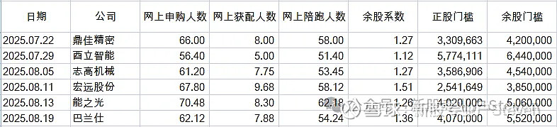 巴兰仕8月29日大宗交易成交854.20万元