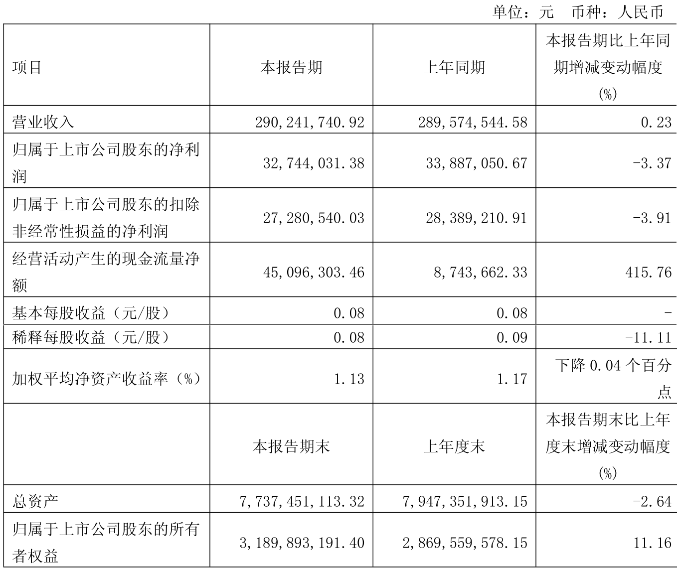 依顿电子(603328)2025年中报简析:营收净利润同比双双增长,公司应收账款体量较大