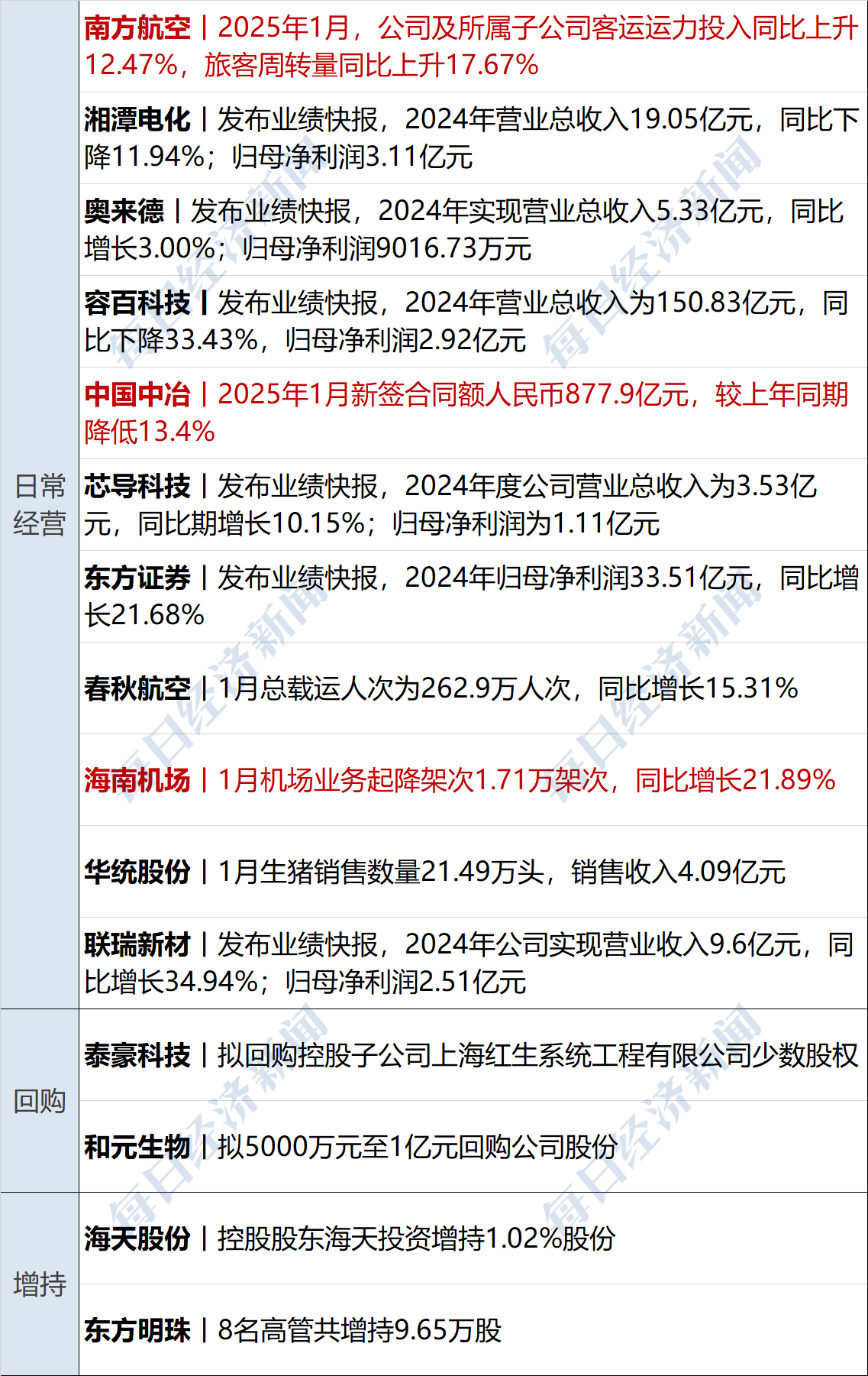 依顿电子（603328）2025年中报简析：营收净利润同比双双增长，公司应收账款体量较大
