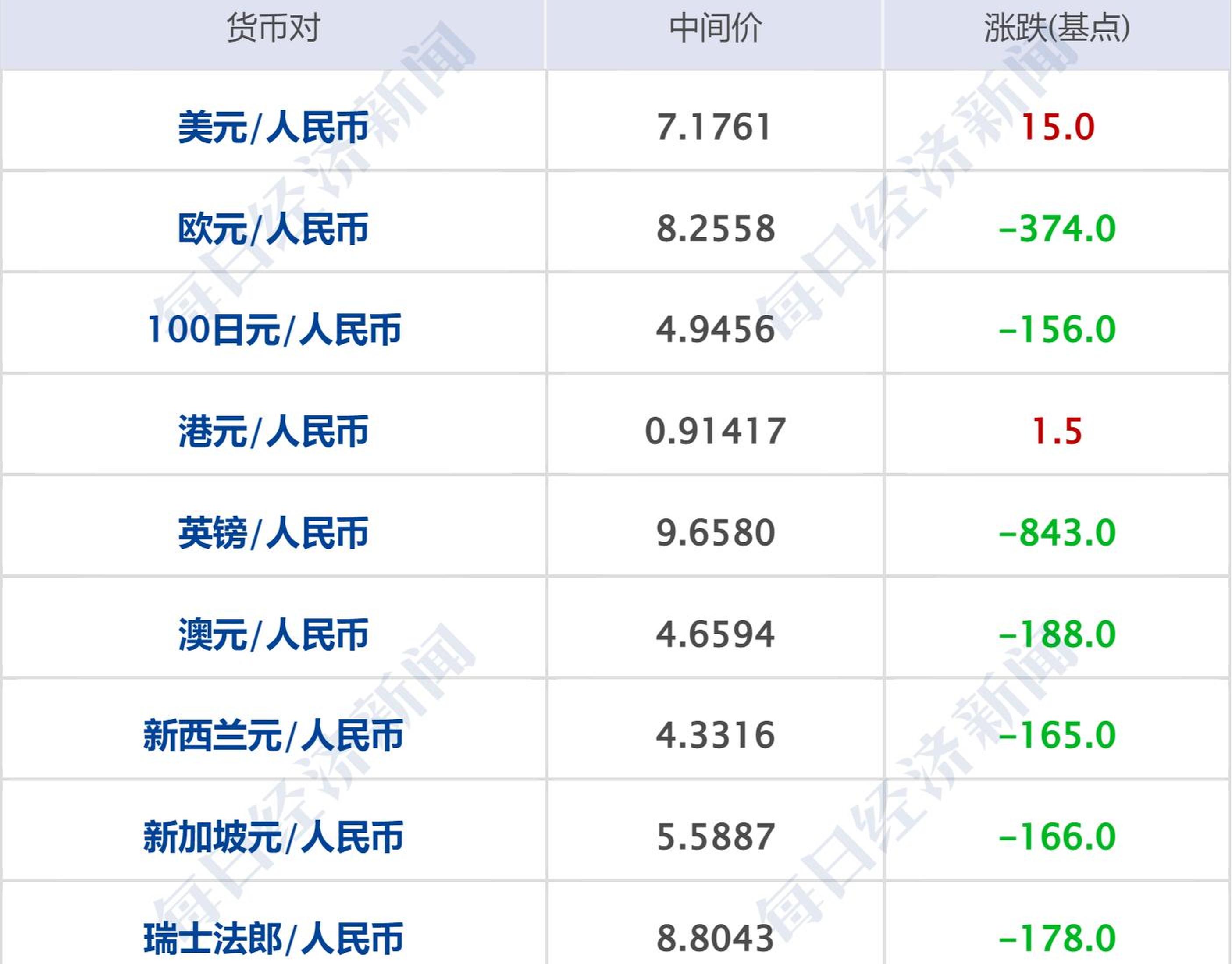 美联储，强烈降息信号！
