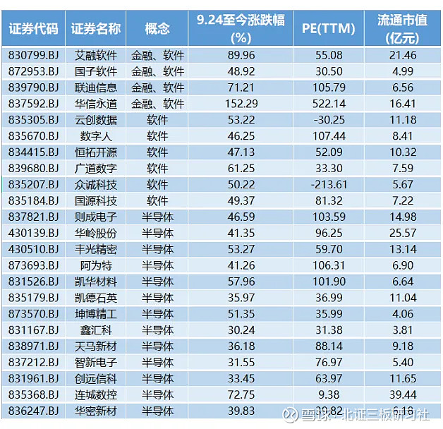 7家北交所公司净利过亿元！20多家公司计划中期分红