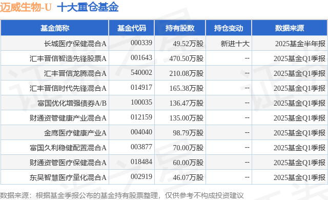 迈威生物:公司尚未实施本次股份回购
