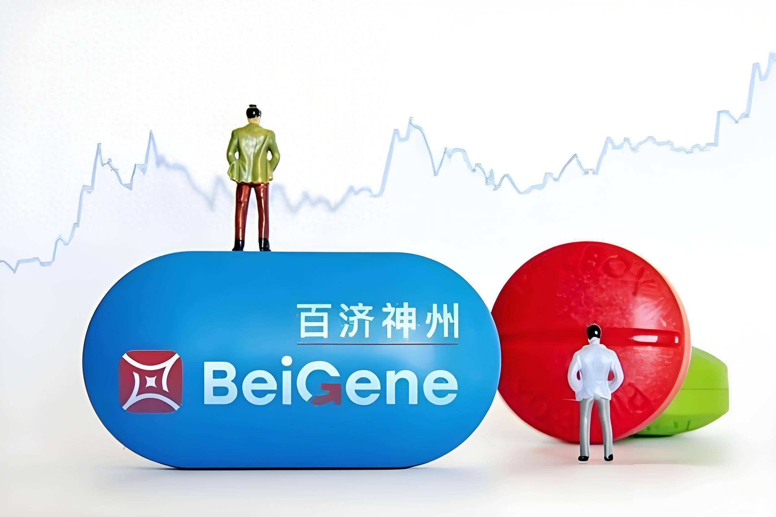 百济神州(688235)2025年中报简析:营收净利润同比双双增长,盈利能力上升