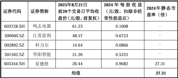 艾芬达今日申购 顶格申购需配市值5万元