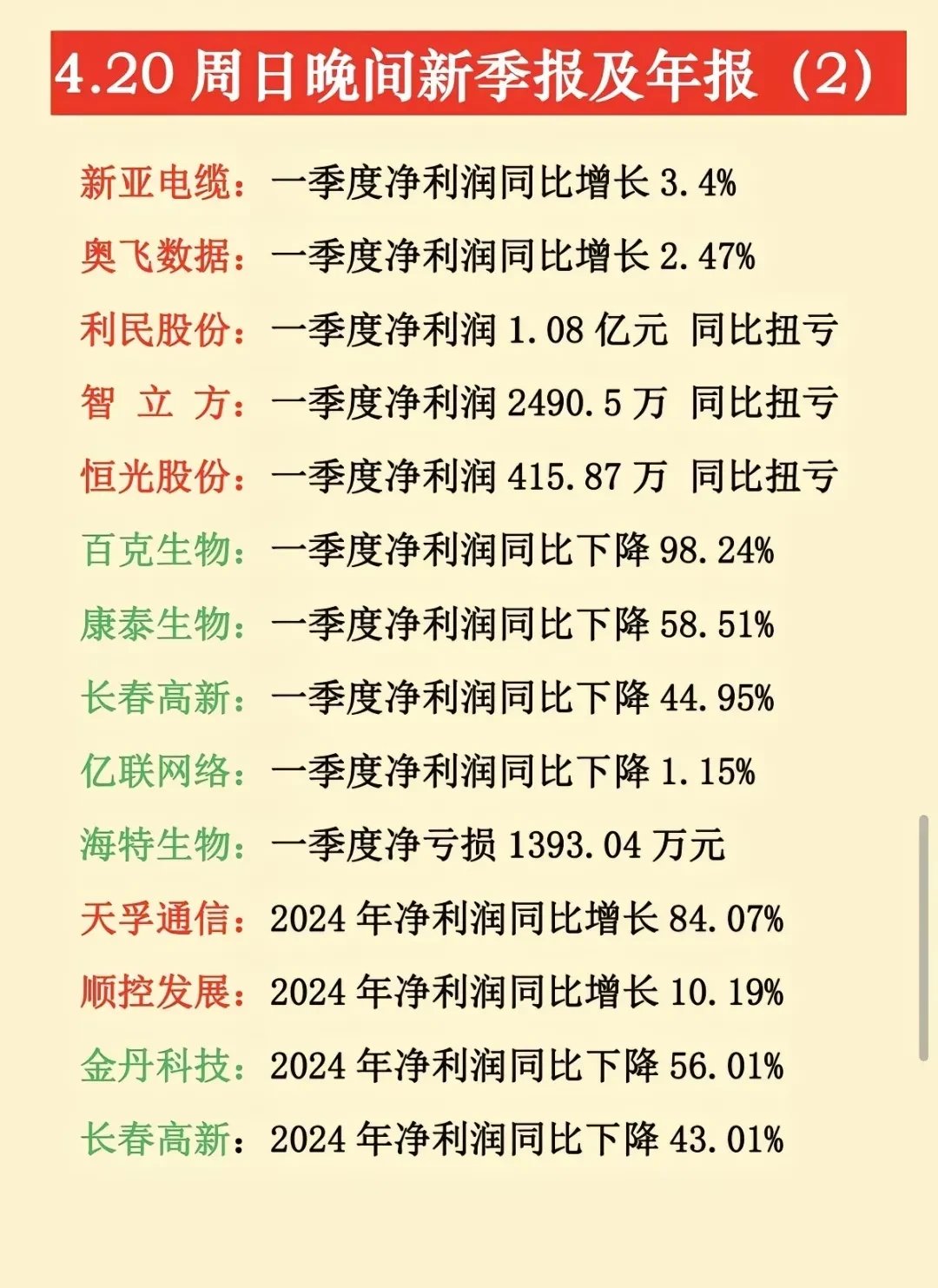 宝馨科技半年报:核心业务毛利率提升13.78%,成本管控显著带动净利润减亏近58%