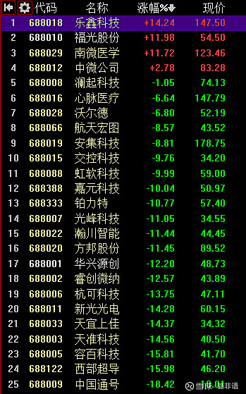 养老金持有21只科创板股:新进6股,增持3股