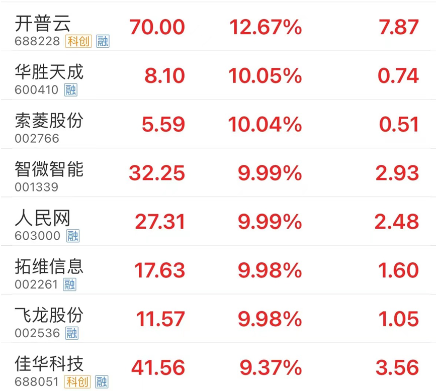 中信证券：阿里资本开支超预期，看好国产算力需求恢复