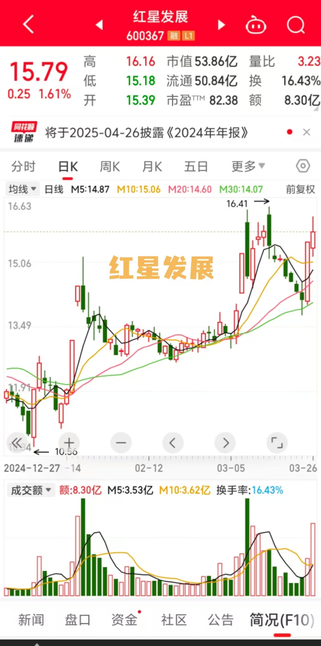 80只A股筹码大换手（9月1日）