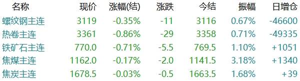 中指研究院：三季度专项债收购闲置存量土地进度提速