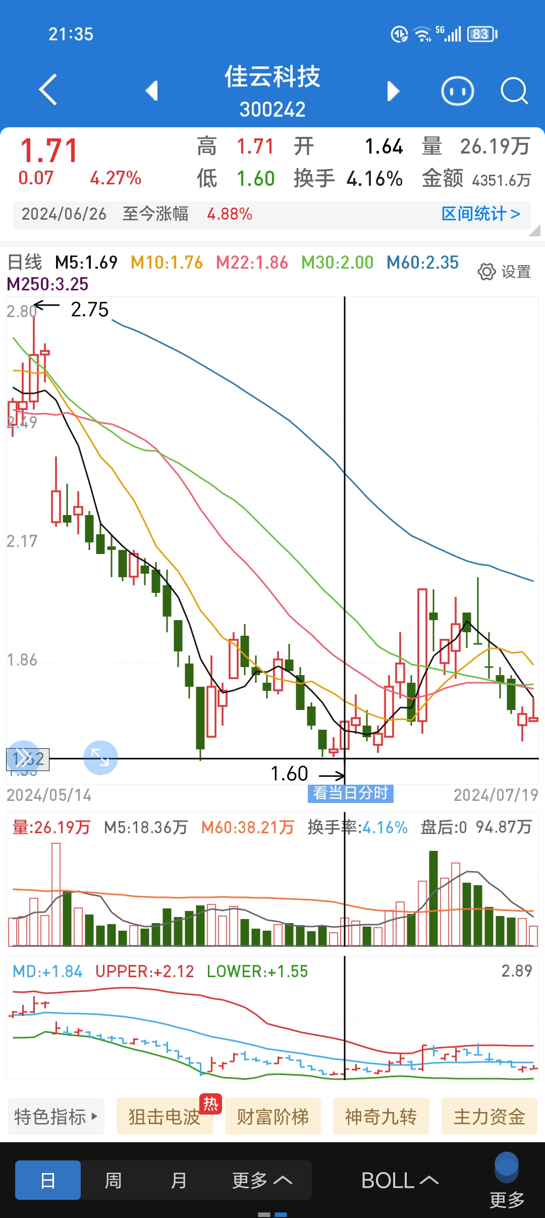 荣亿精密股价创新高，融资客抢先加仓